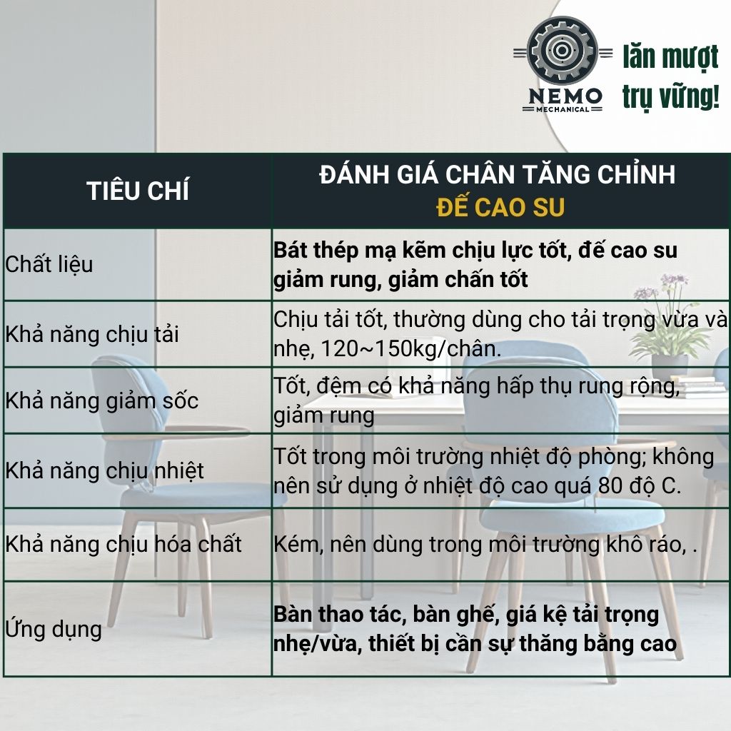 Chân Tăng Chỉnh Đế Cao Su M12 – Chống Rung Chuyên Dụng & Bảo Vệ Sàn